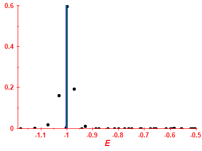 Strength function